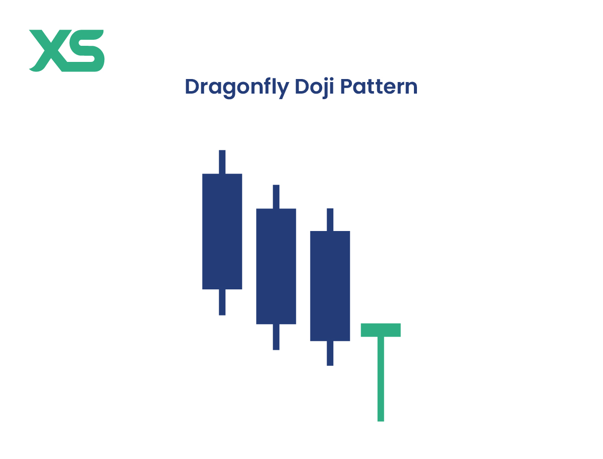 Dragonfly Doji Pattern
