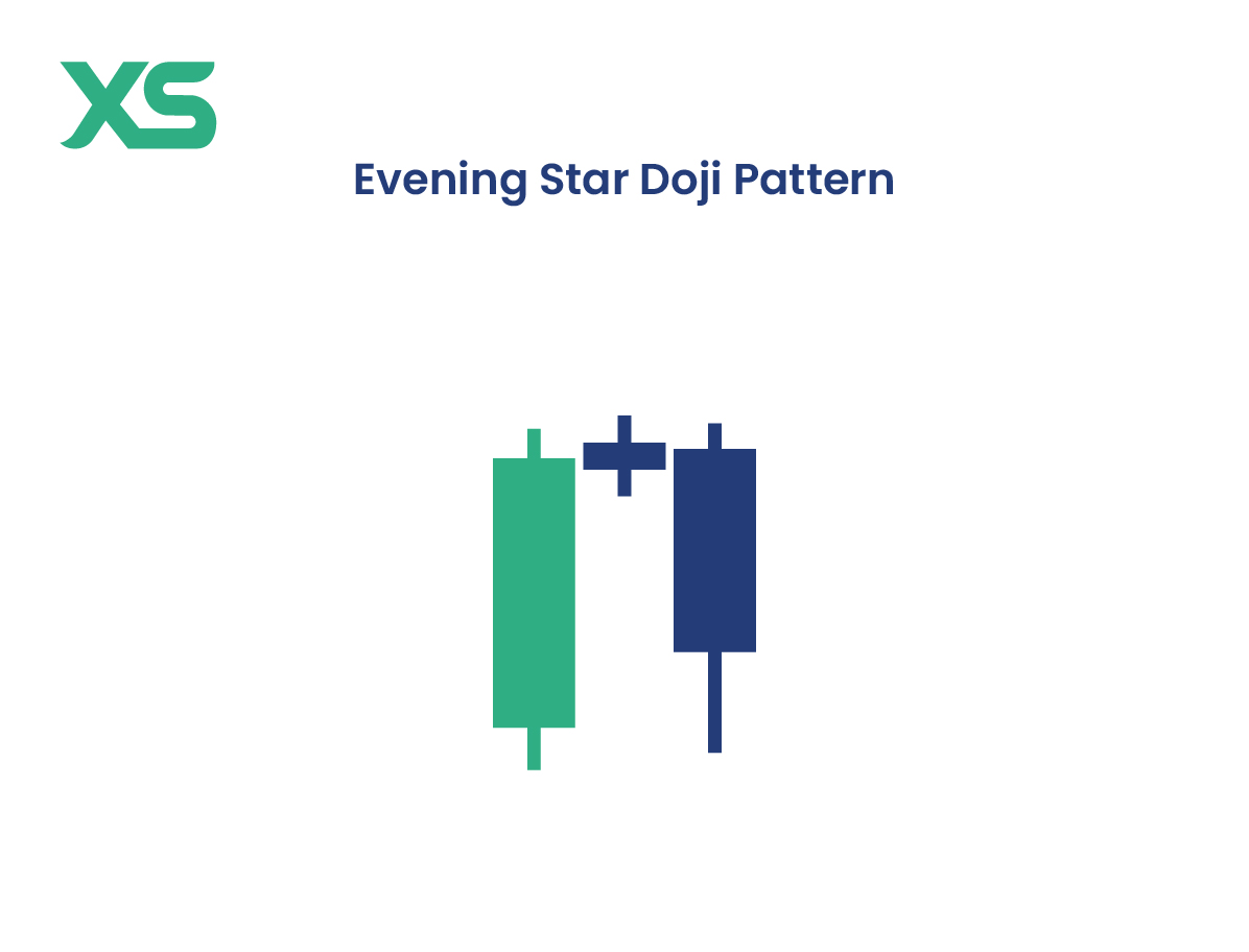 Evening Star Doji Pattern