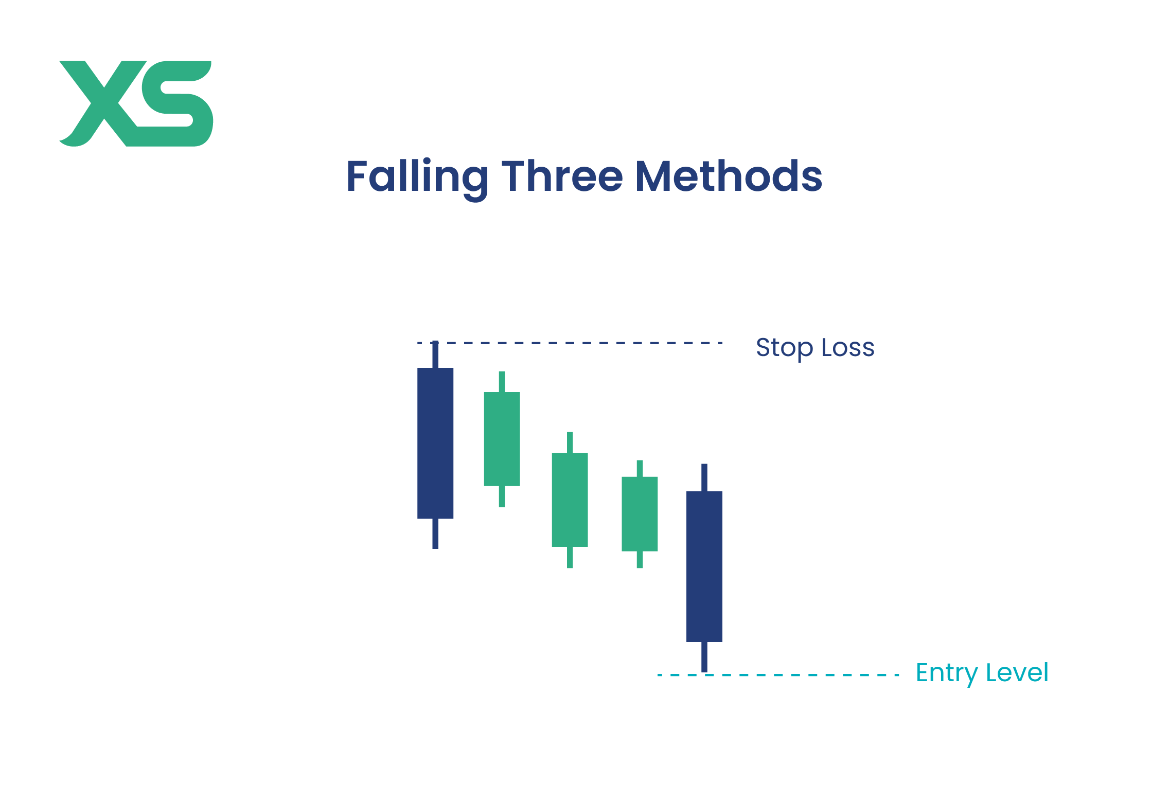 Falling Three Methods Pattern