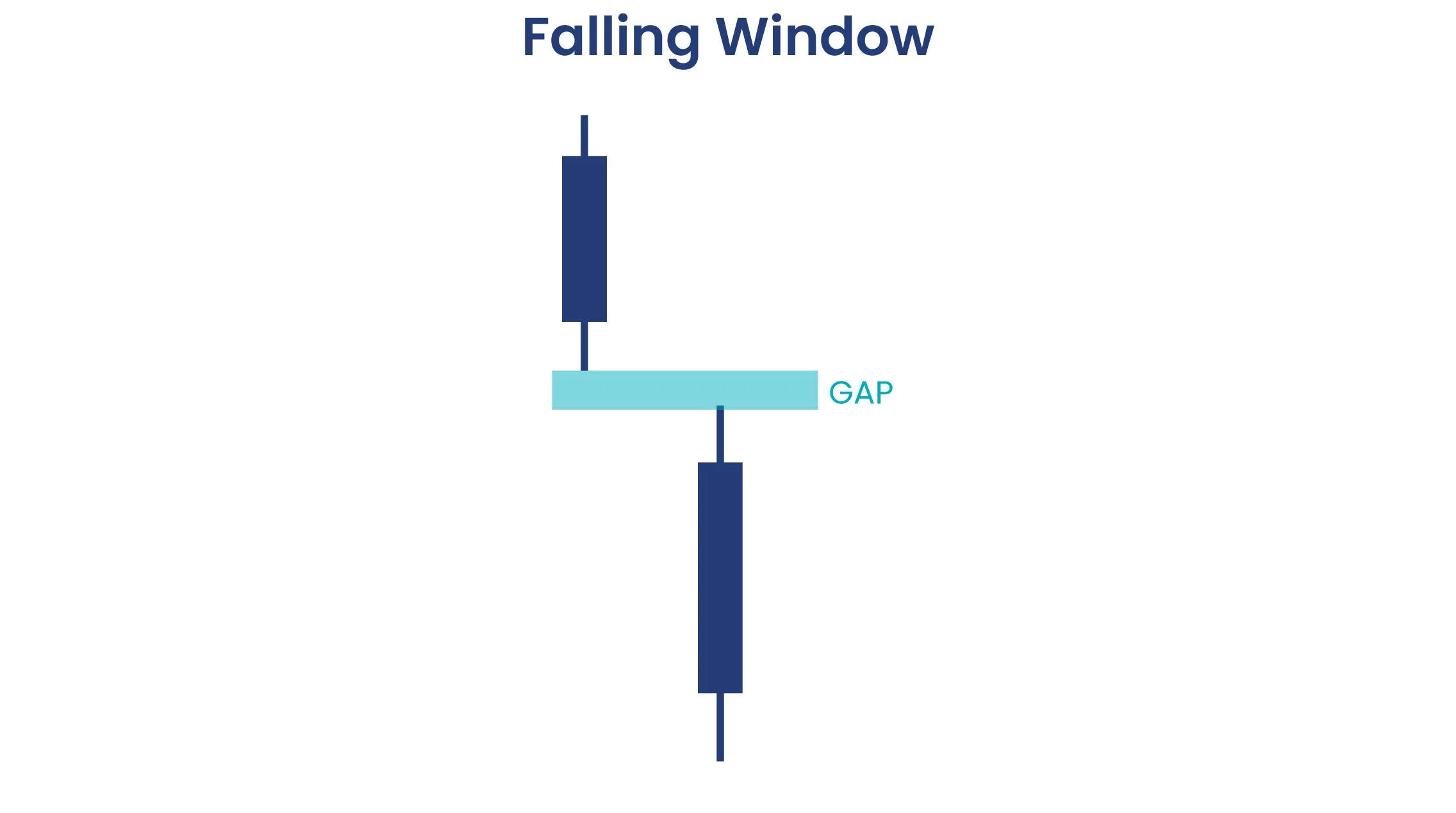 Falling Window Pattern