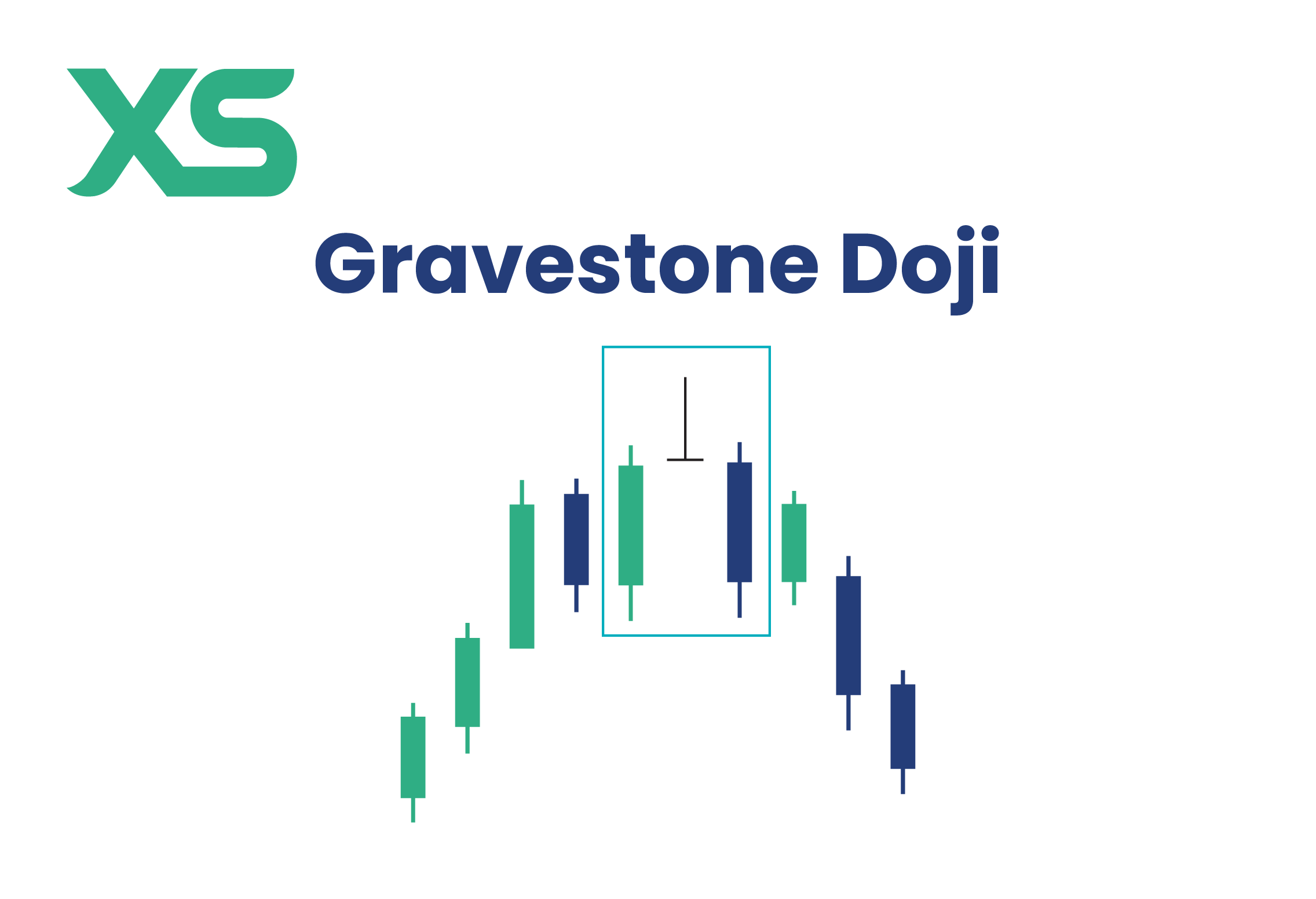 Gravestone Doji Pattern