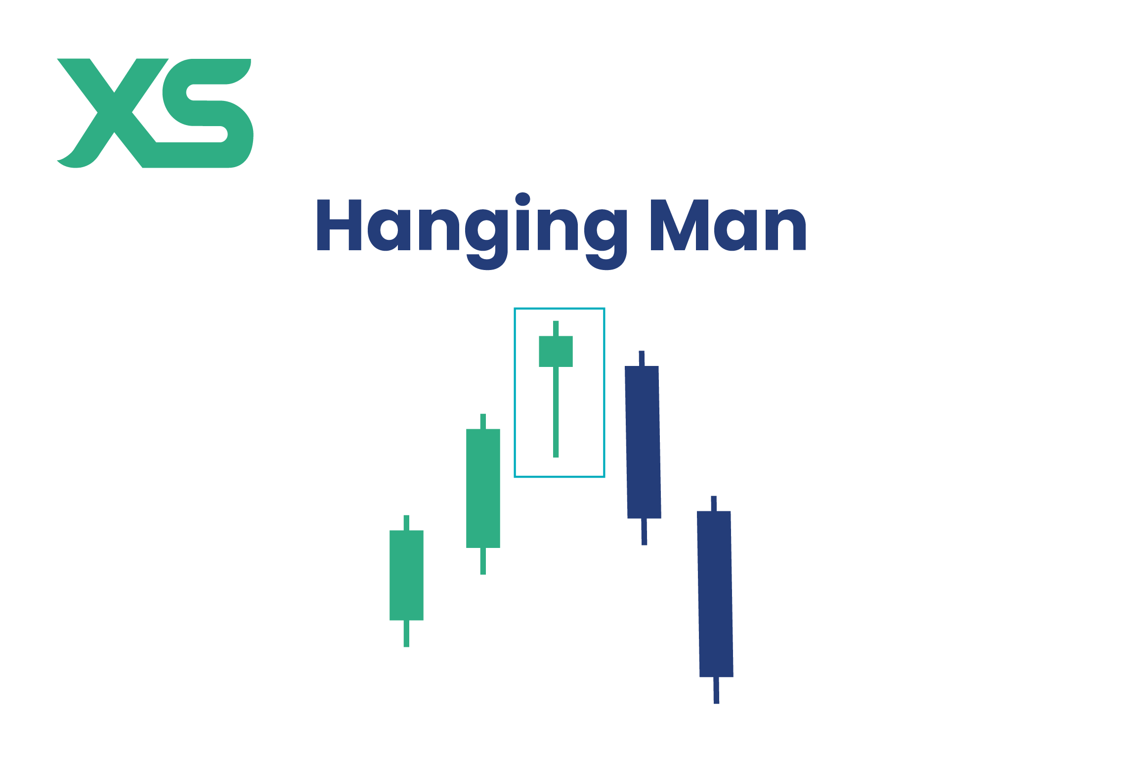 Hanging Man Pattern