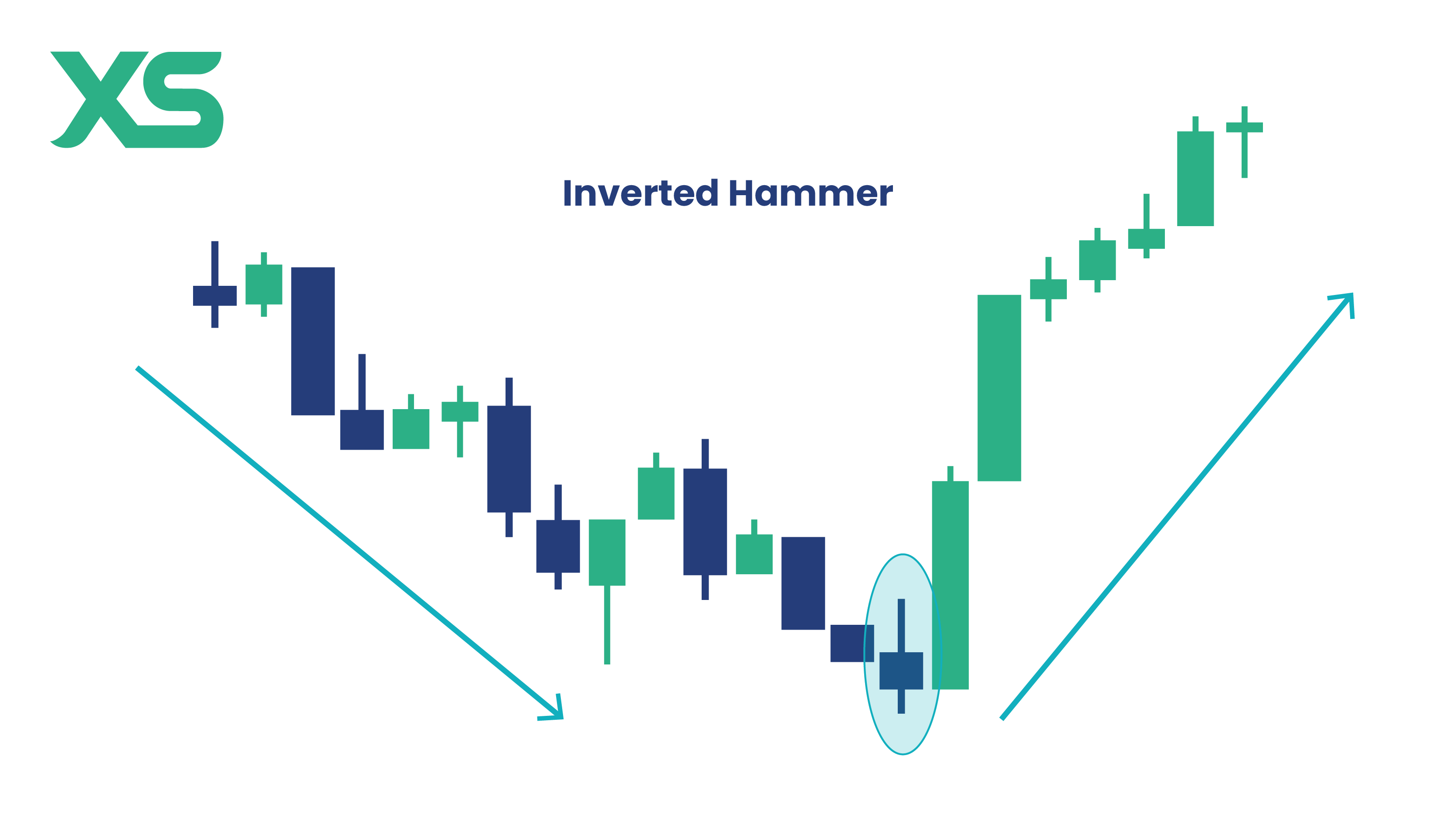 Inverted Hammer Pattern - Bullish Reversal Signal