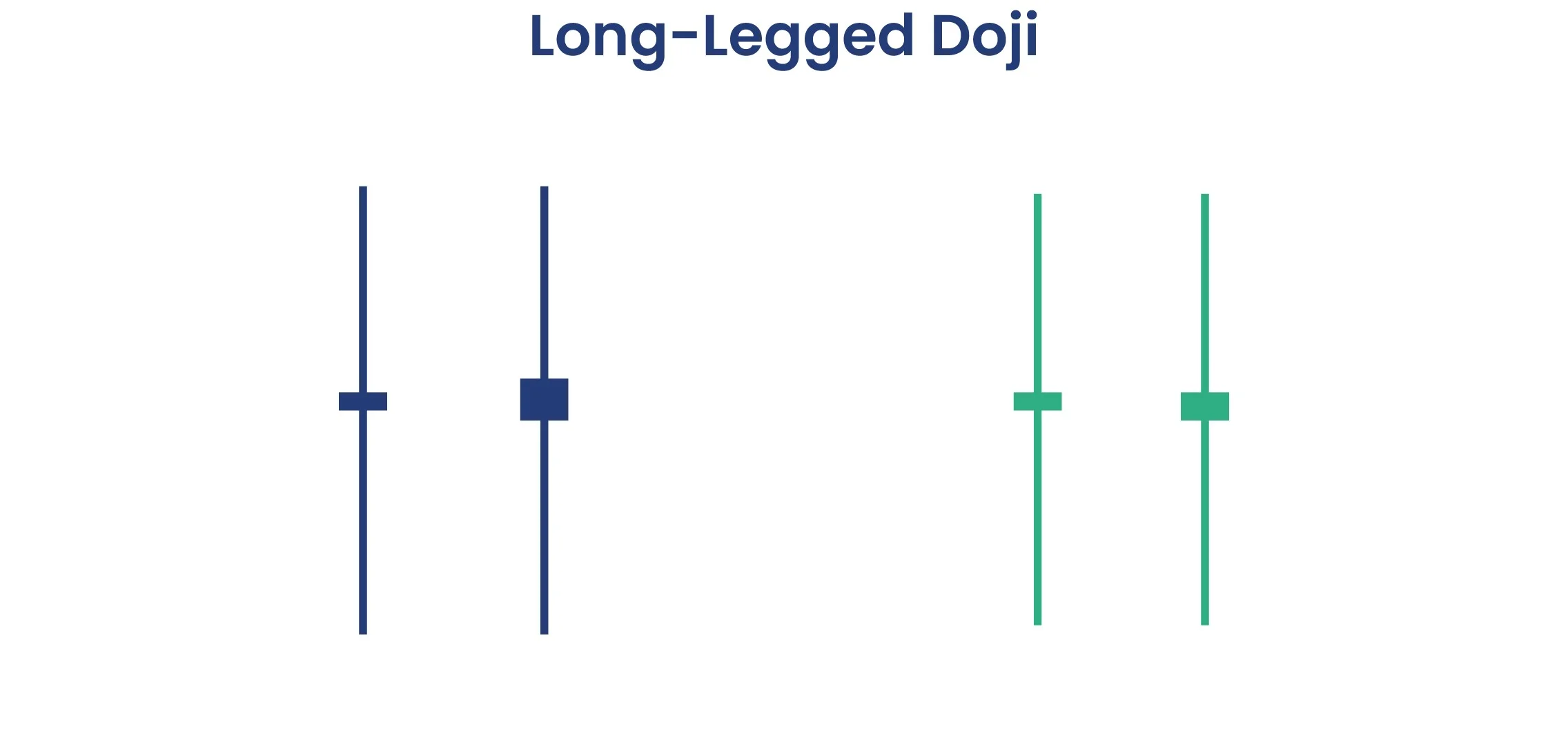 Long Legged Doji Pattern