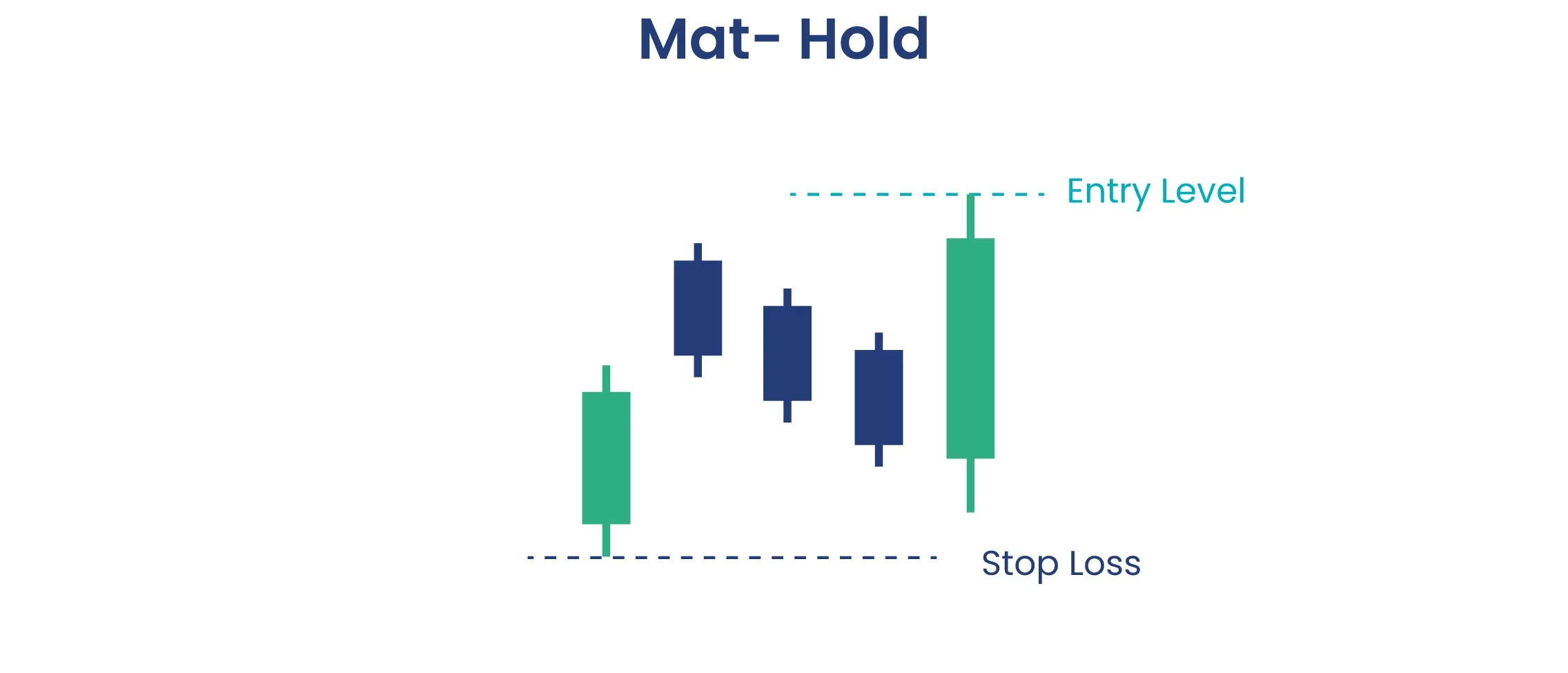 Mat-Hold Pattern