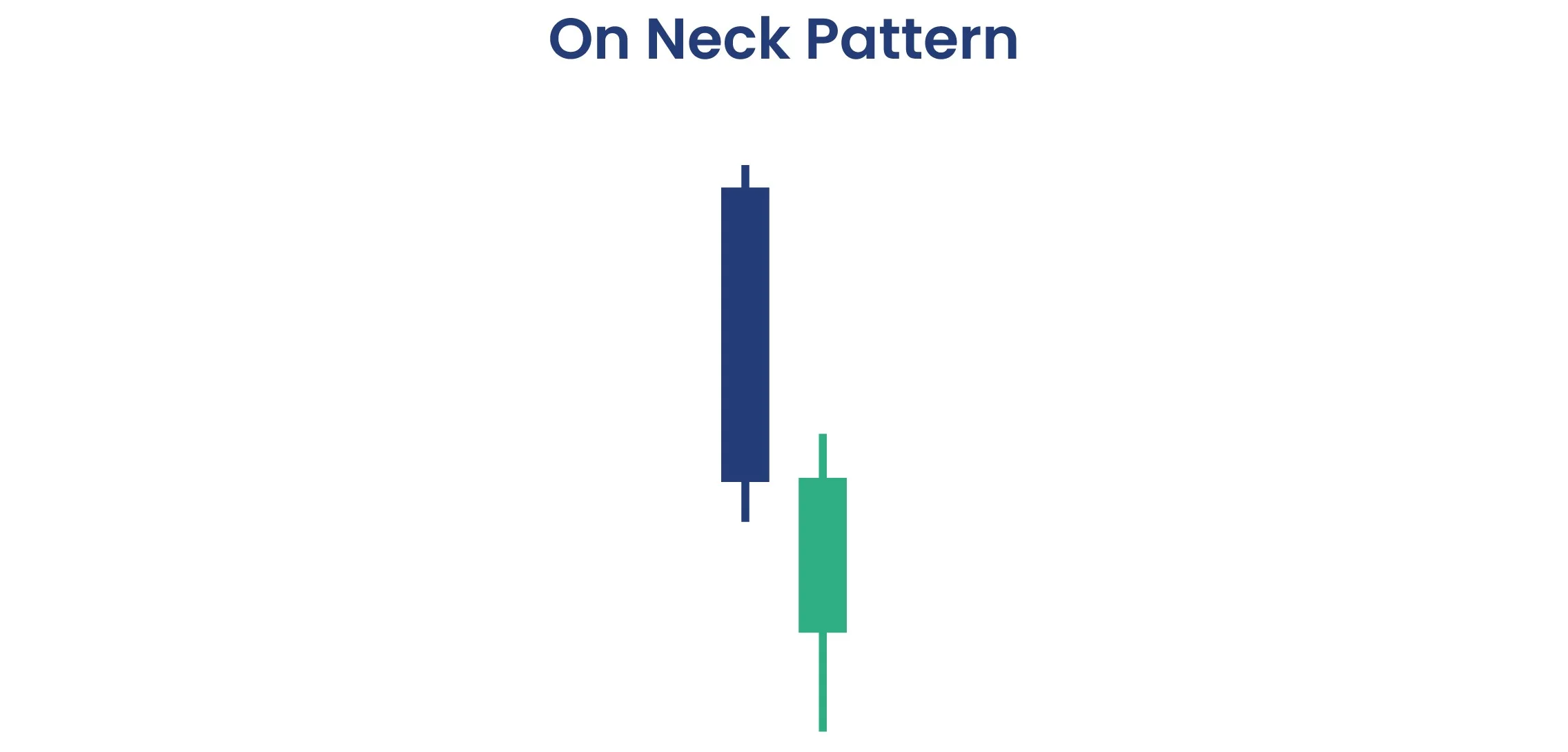 On-Neck Pattern