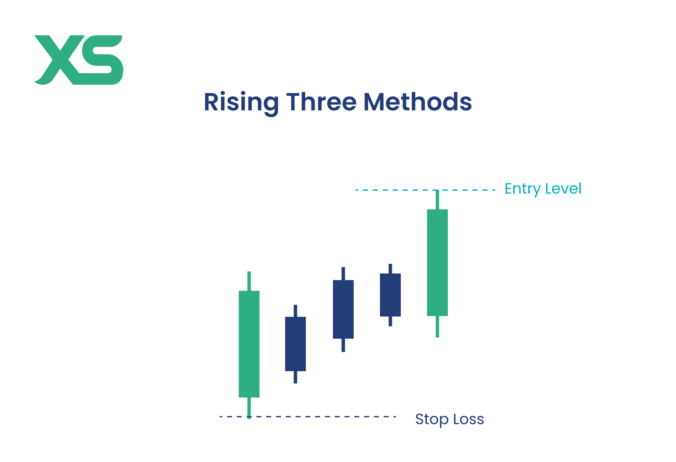 Rising Three Methods Pattern