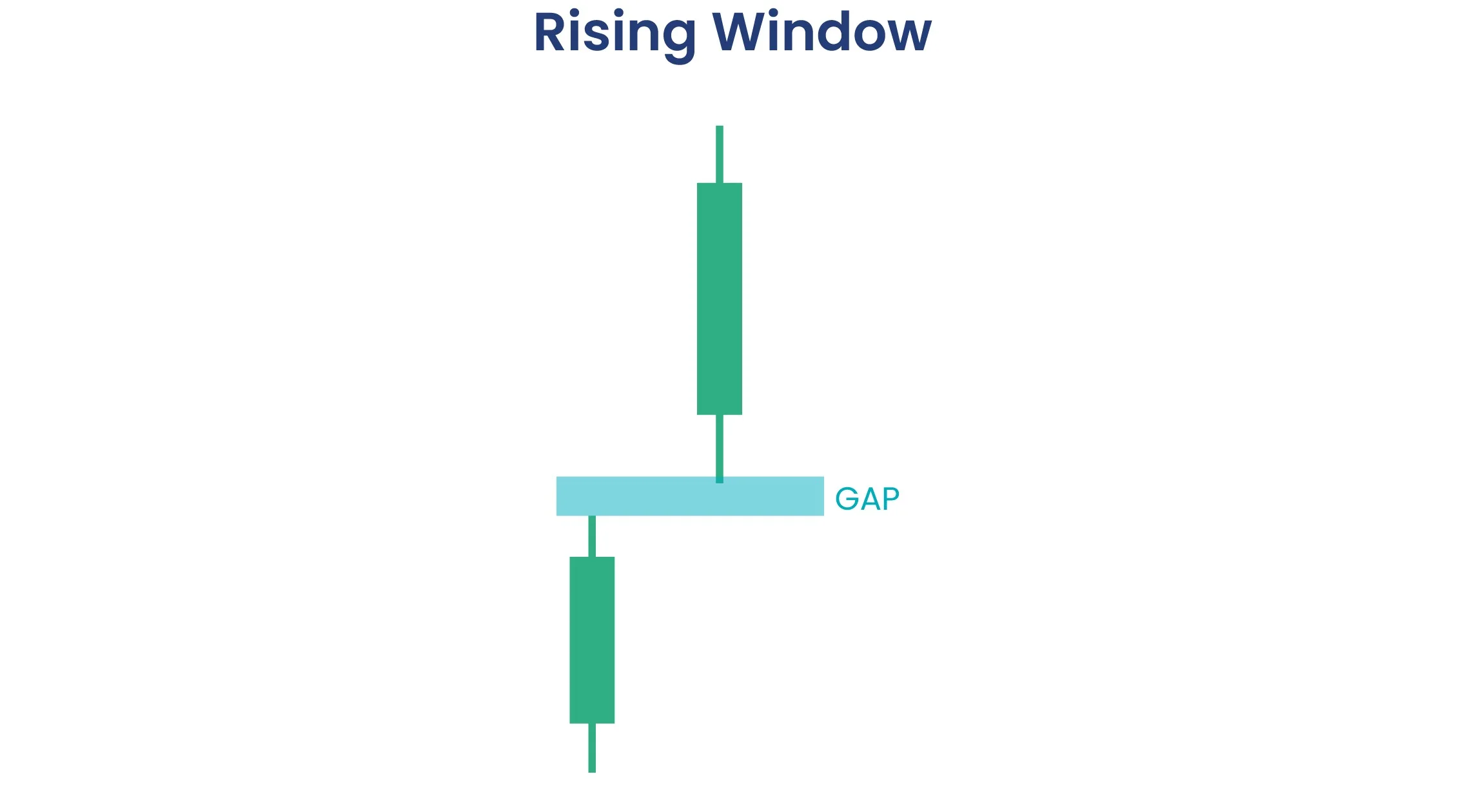Rising Window Pattern