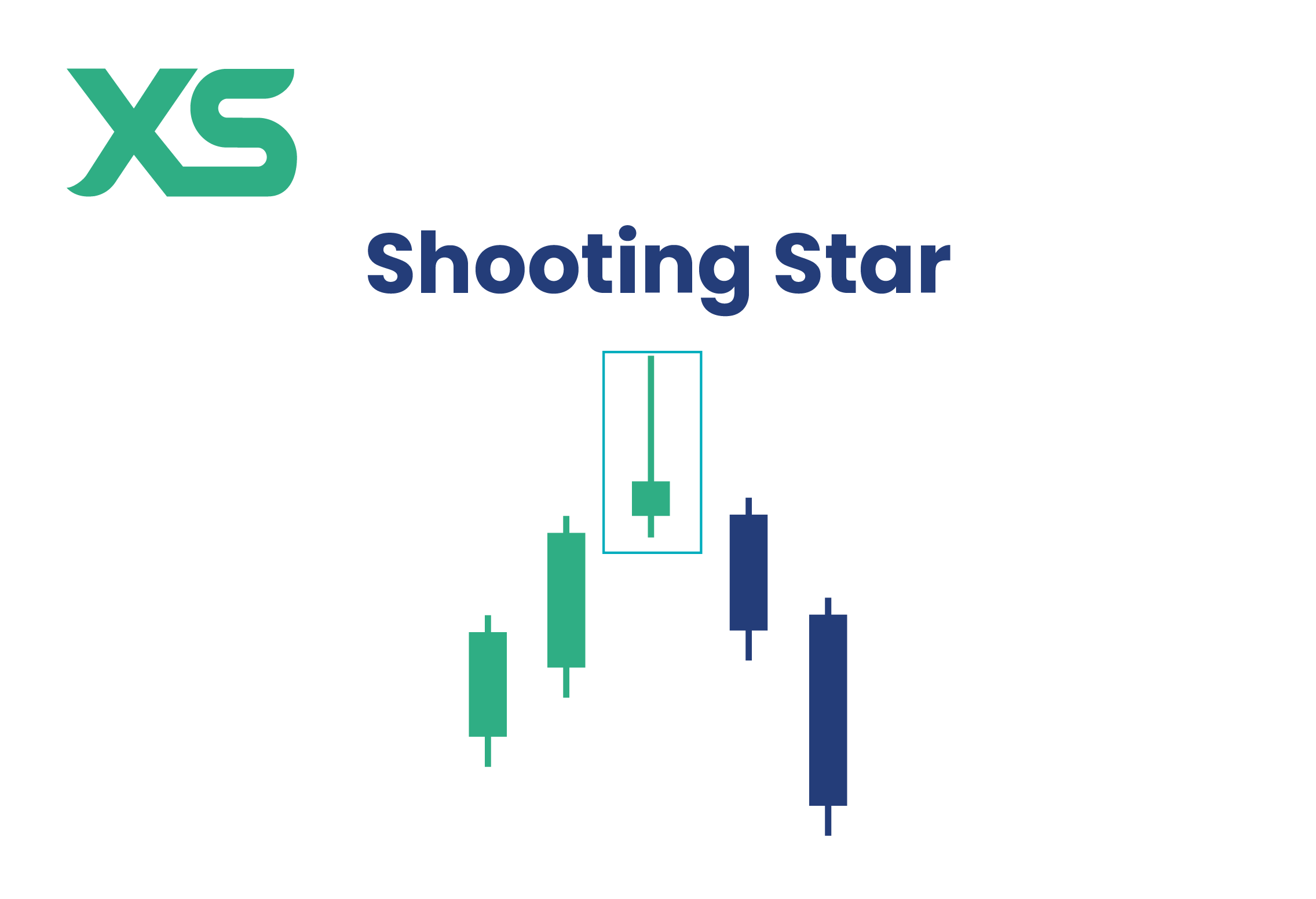 Shooting Star Pattern