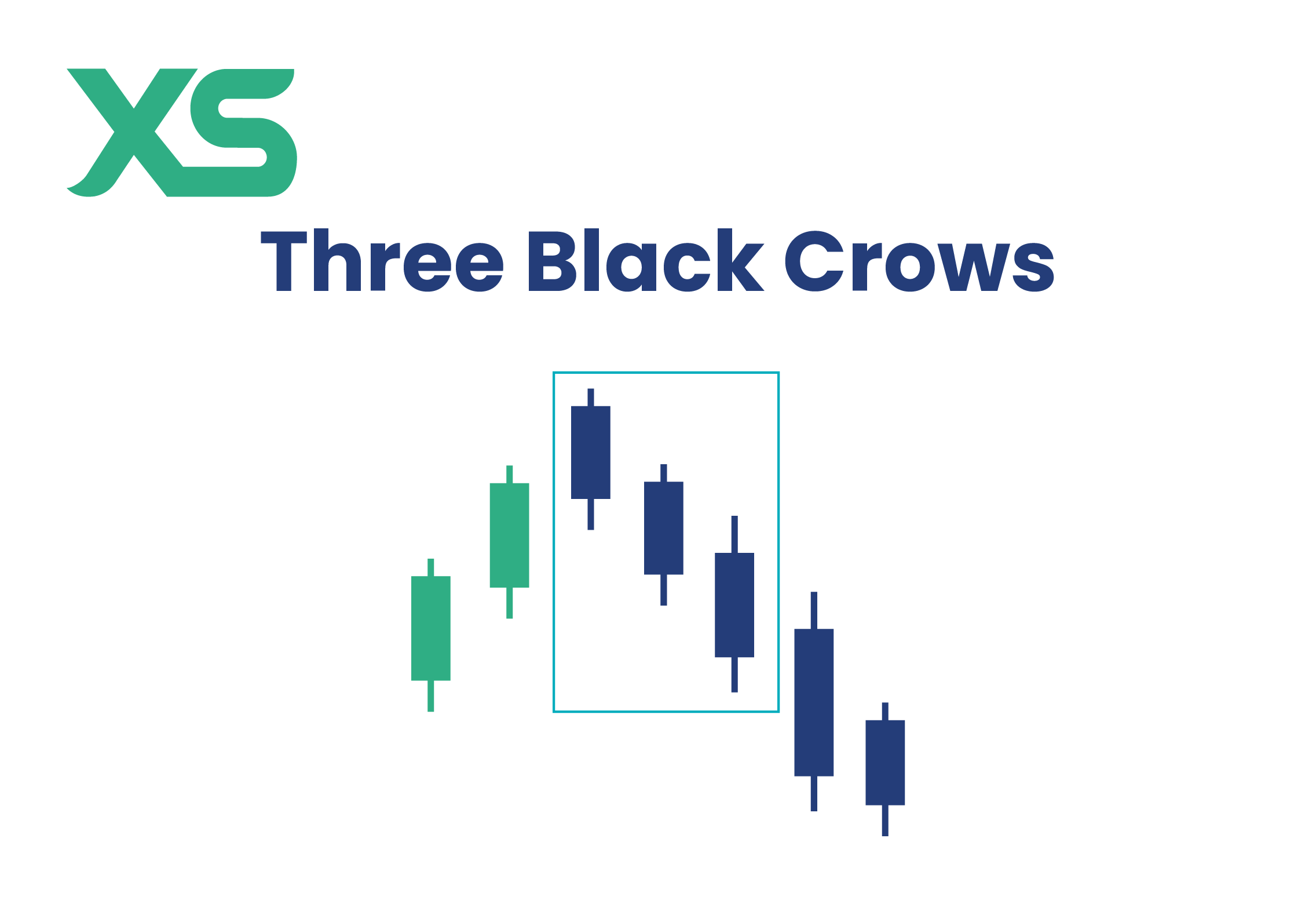 Three Black Crows Pattern