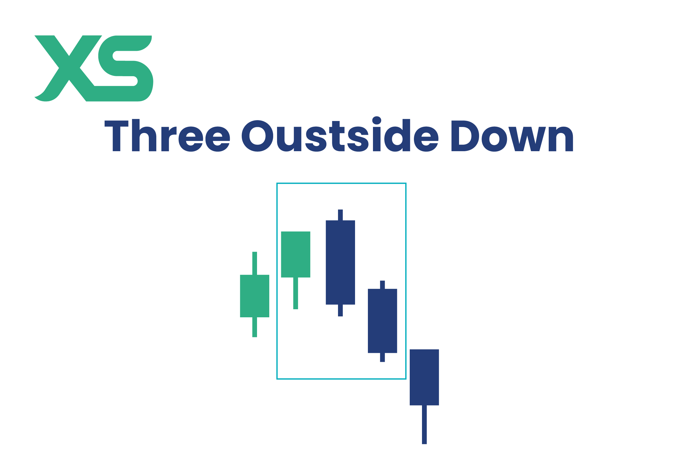Three Outside Down Pattern