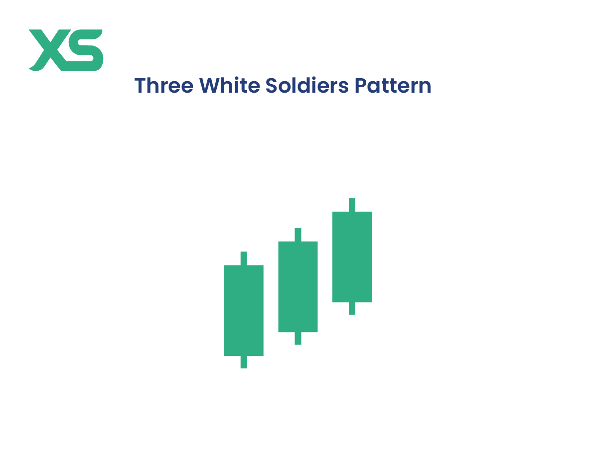 Three White Soldiers Pattern
