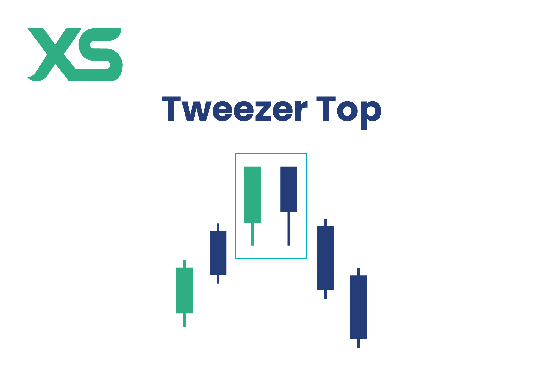 Tweezer Top Pattern