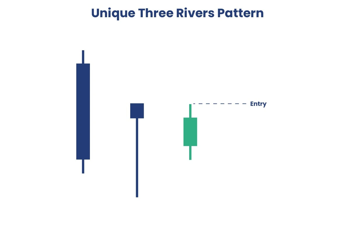 Unique Three Rivers Pattern