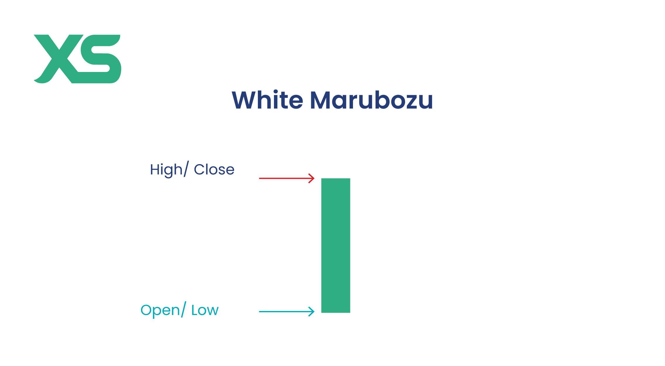 White Marubozu Pattern