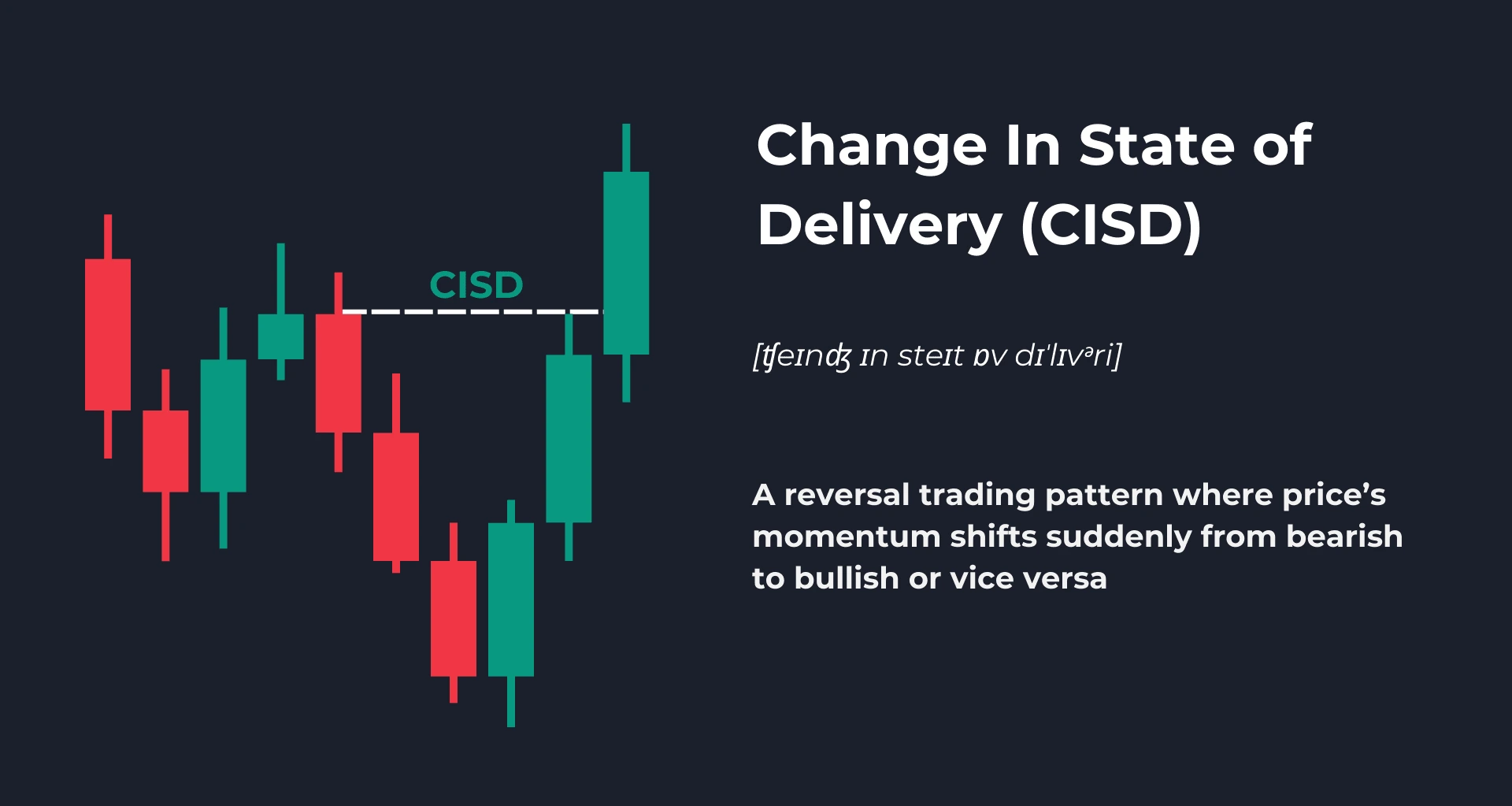 Change in State Delivery