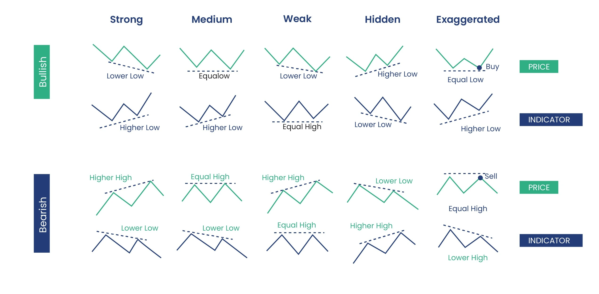 Divergence Trading: Complete Technical Analysis Guide