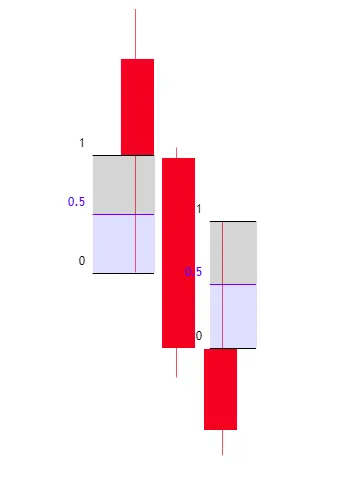 Bearish Implied Fair Value Gap Example