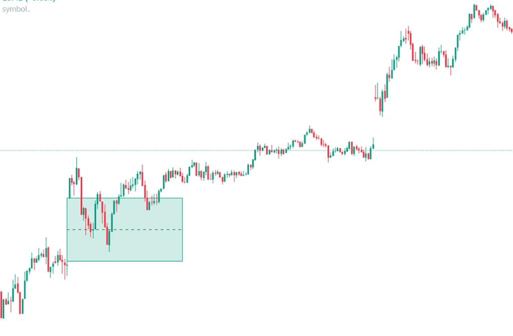 Bullish New Day Opening Gap Example on Chart
