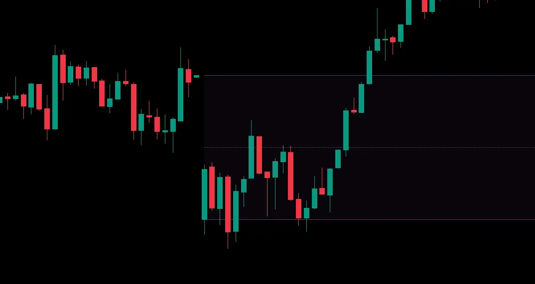 New Day Opening Gap Trading Strategy