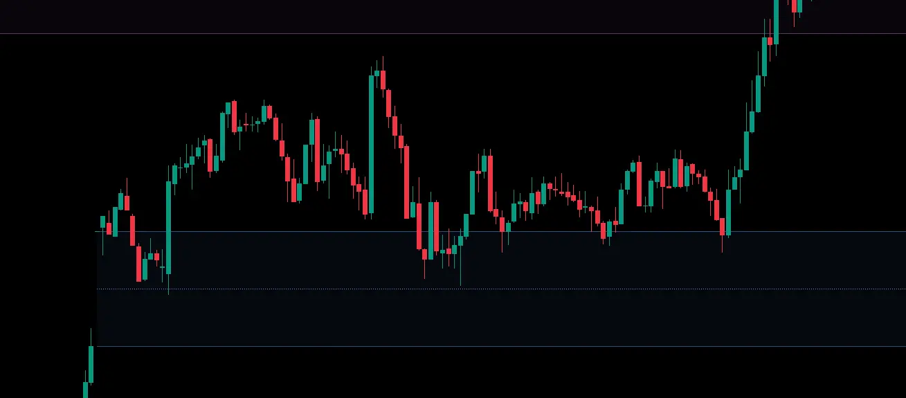 New Week Opening Gap Trading Strategy