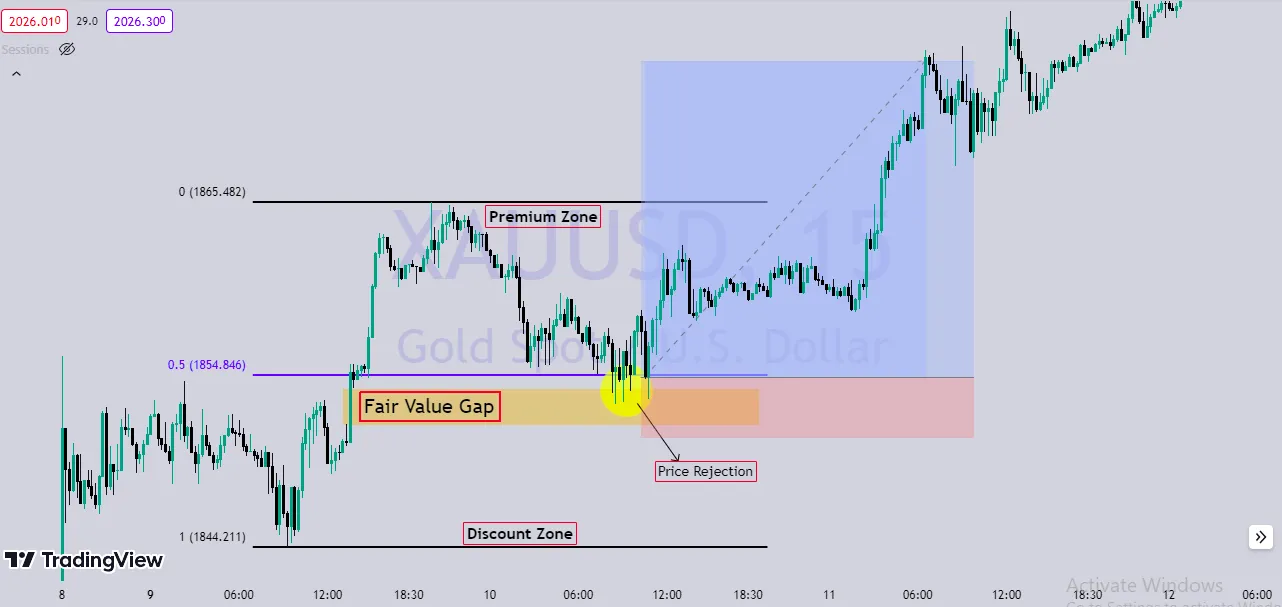 Discount Zone Example