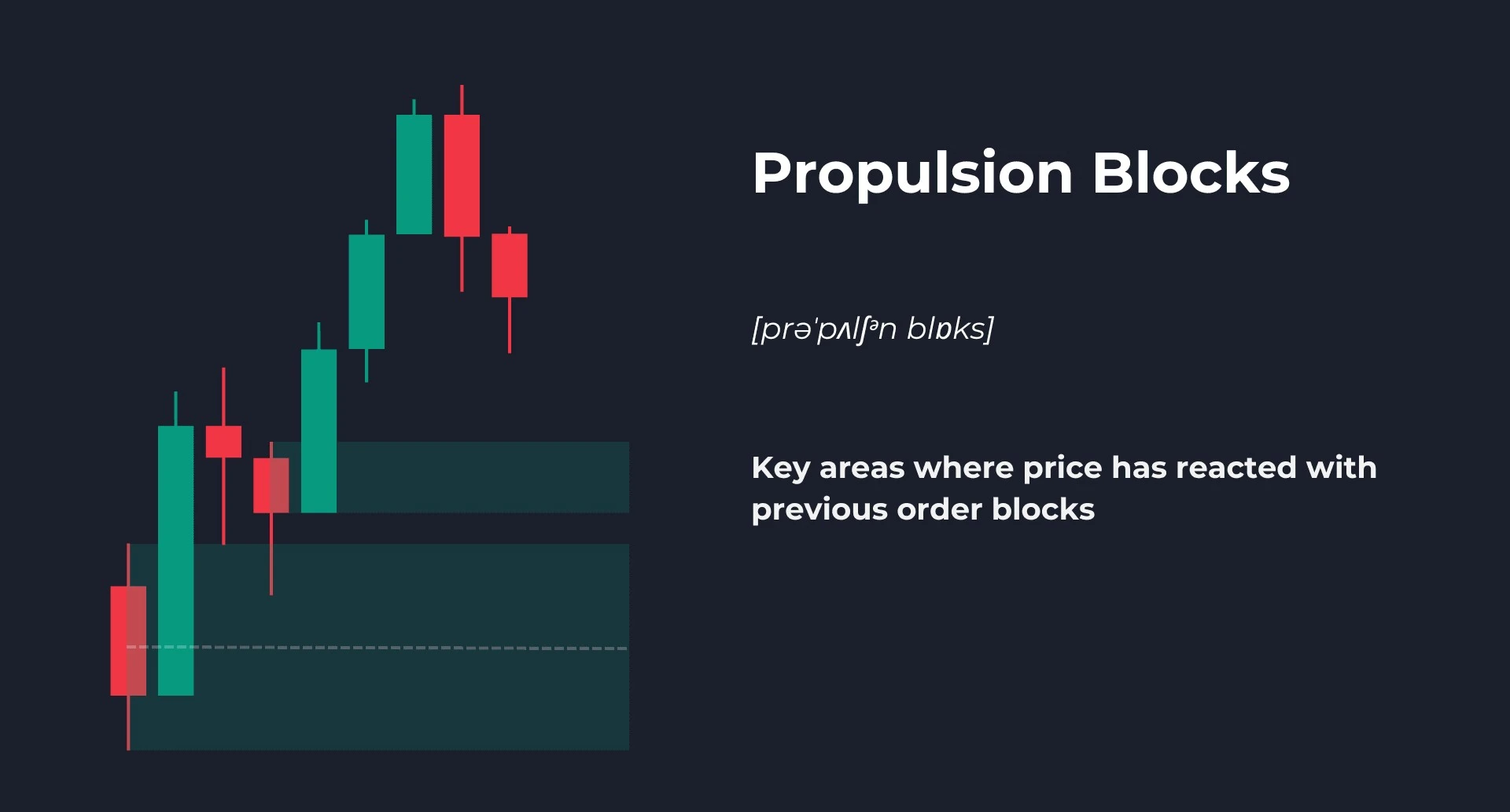 Propulsion Block Trading Strategy