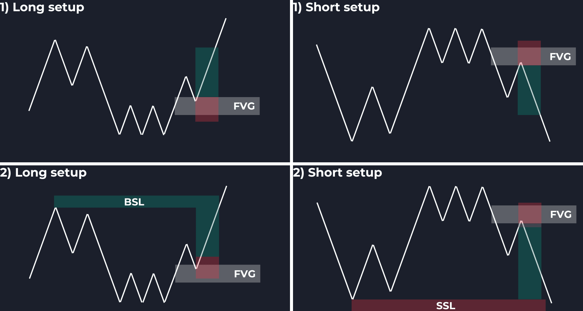 ICT Silver Bullet Trade Examples