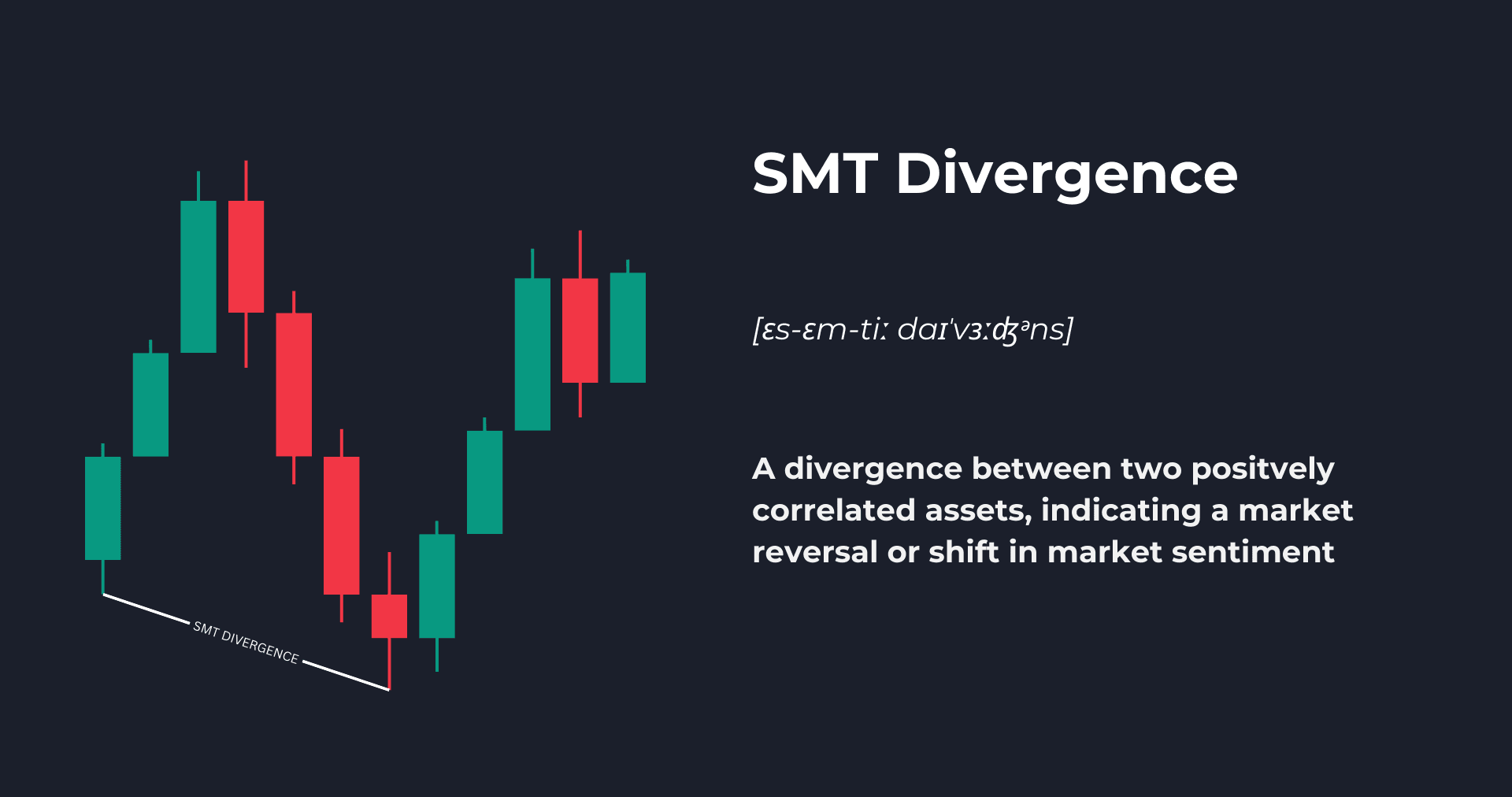 SMT Divergence Trading Strategy