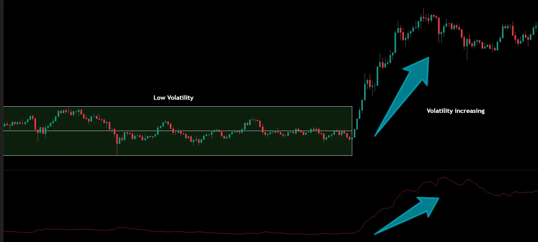 ATR Volatility Measurement Chart Example