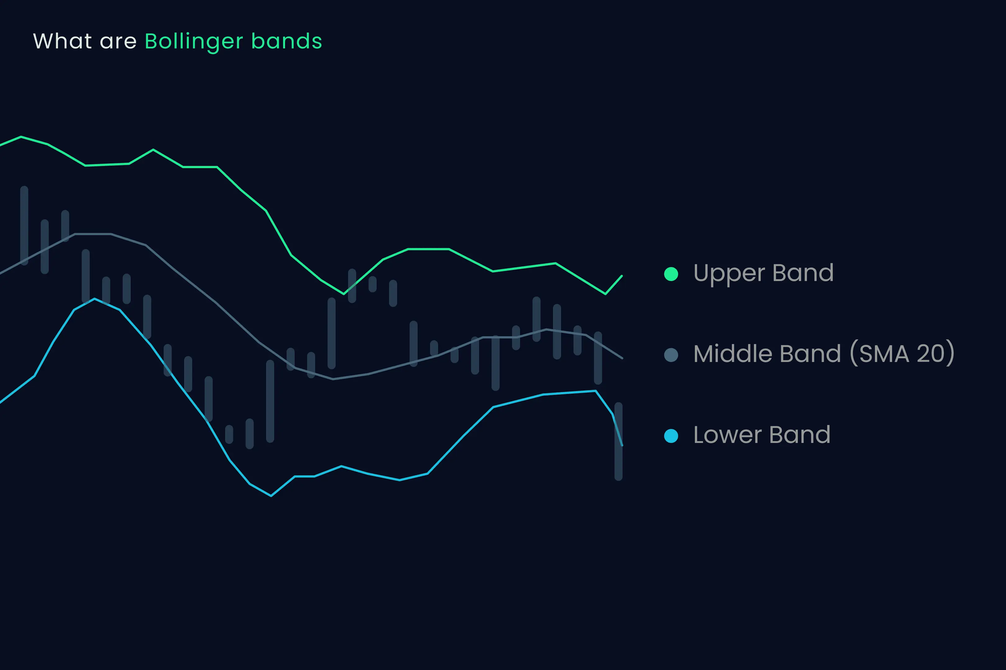 Bollinger Bands Components and Structure