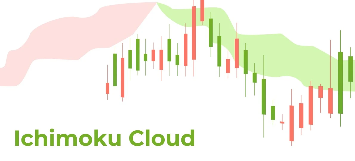 Ichimoku Cloud Technical Analysis Guide