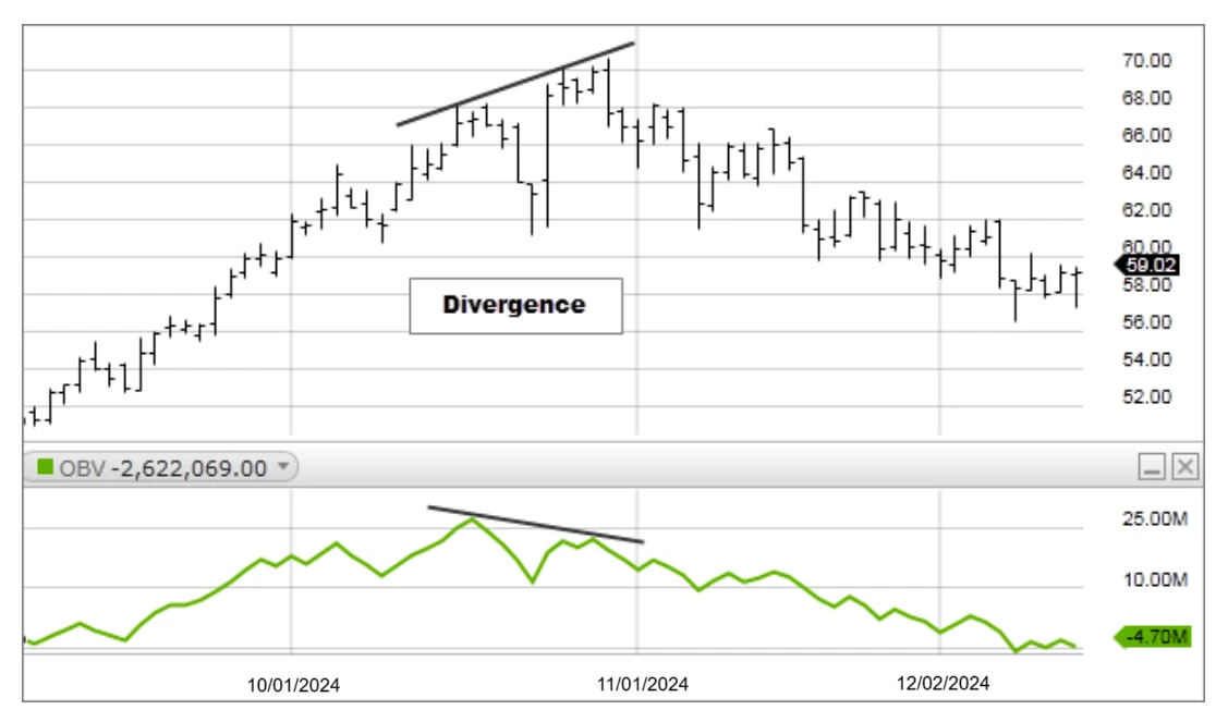 OBV Divergence Trading Strategy