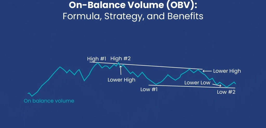 On-Balance Volume (OBV) Trading Guide