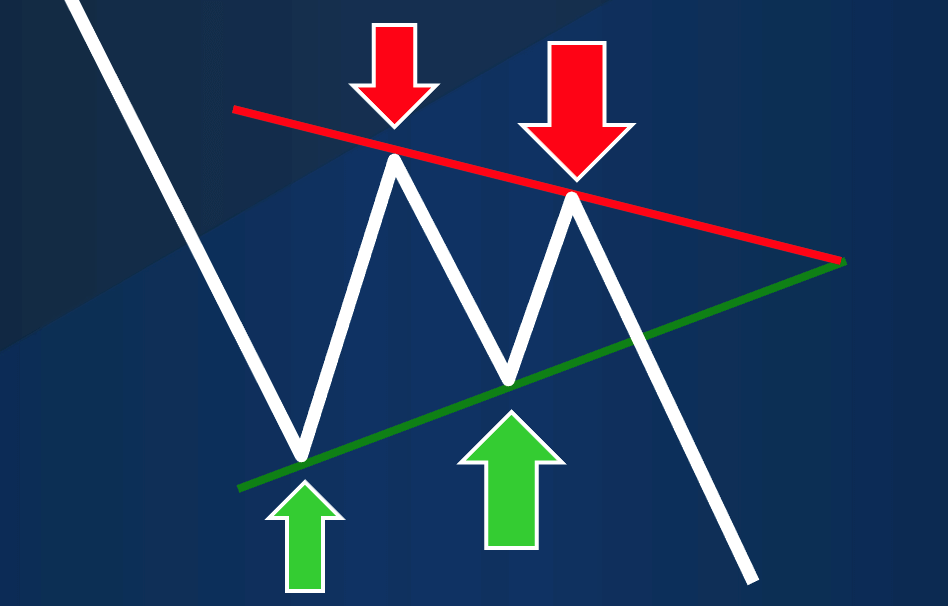 Trend Lines in Technical Analysis