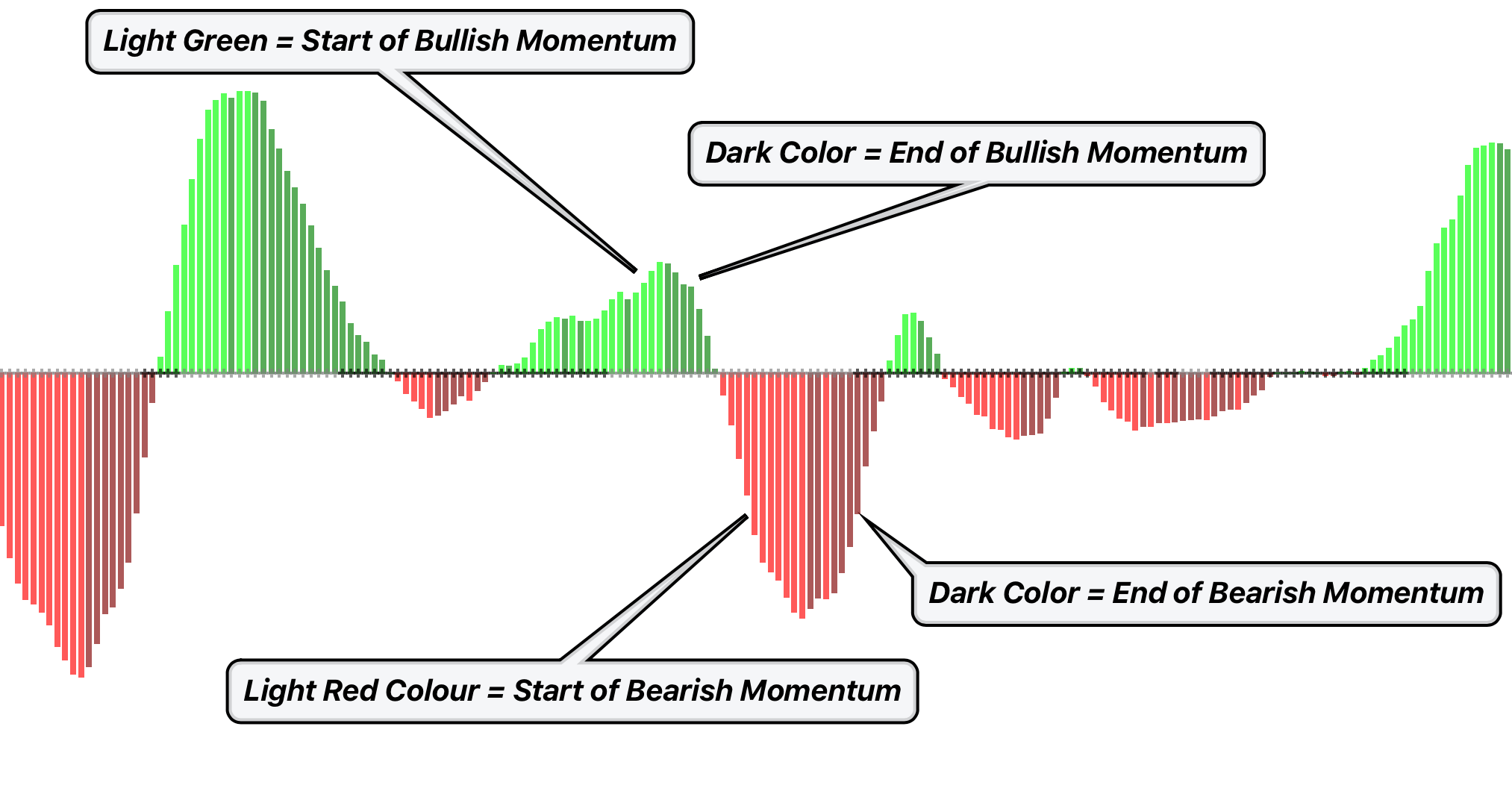 TTM Squeeze Indicator Components