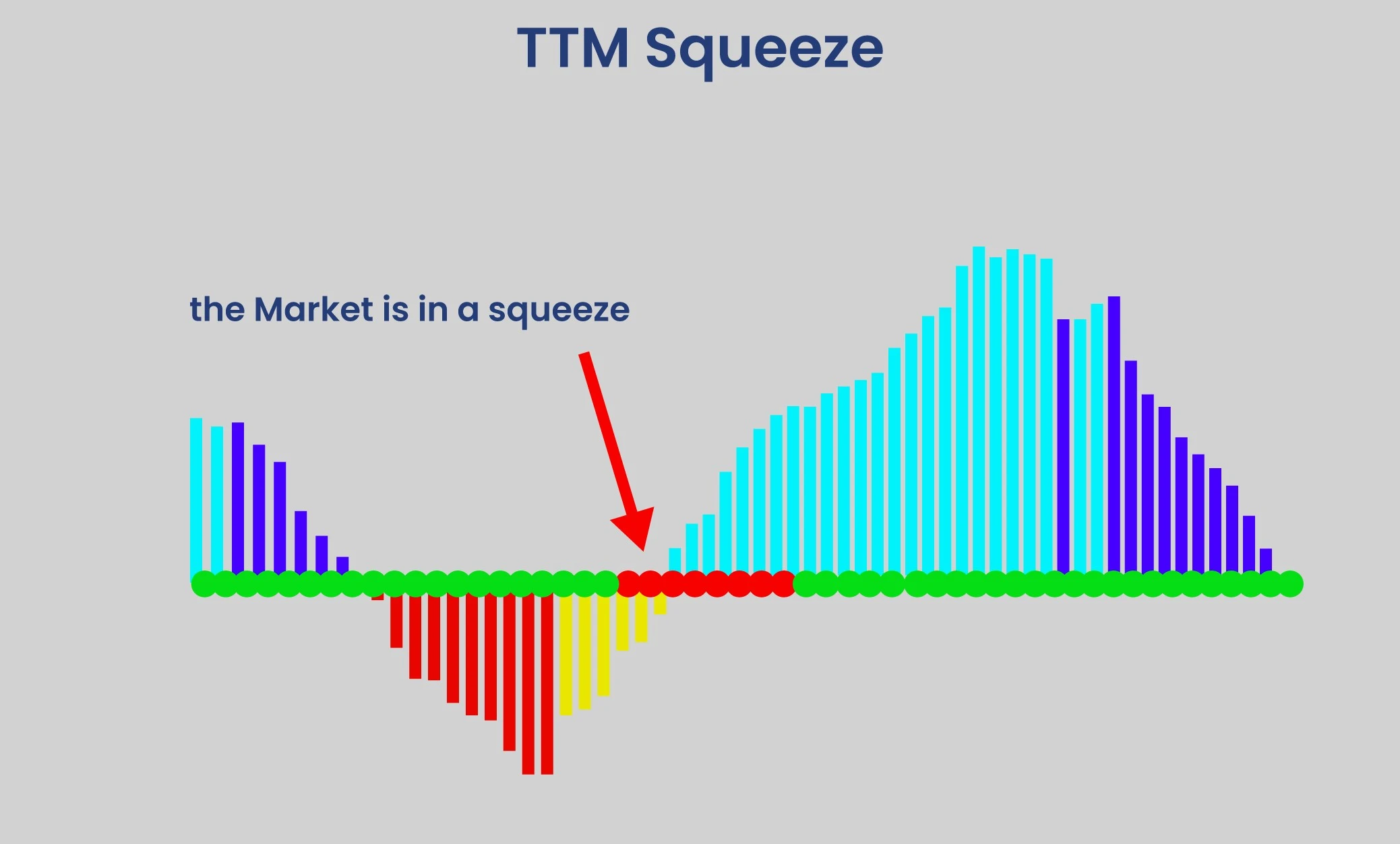 TTM Squeeze Trading Signals