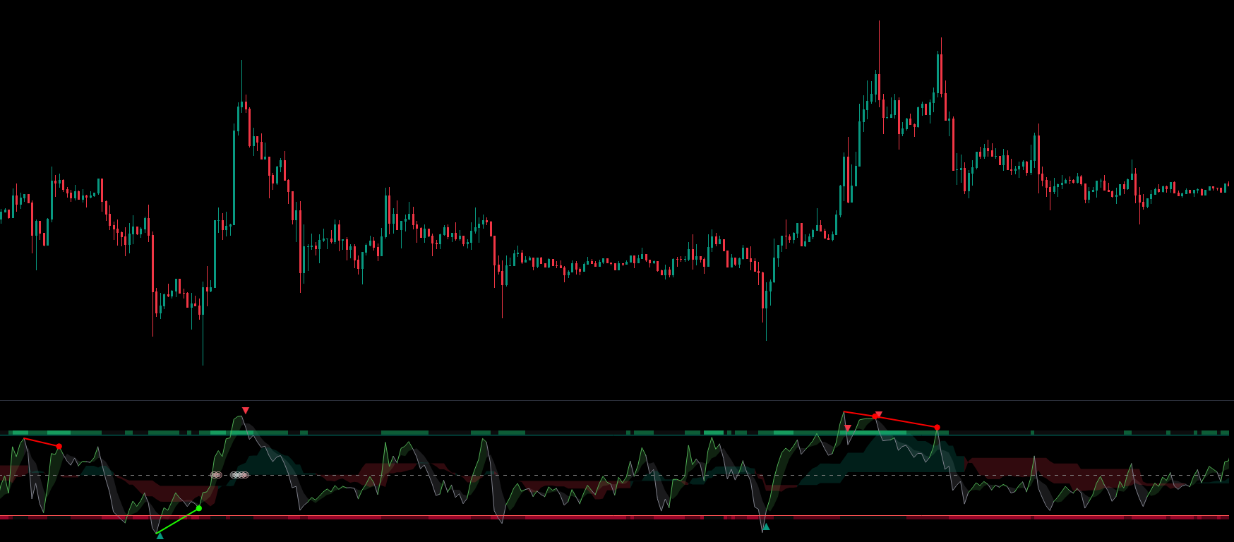 Premium Oscillator indicator