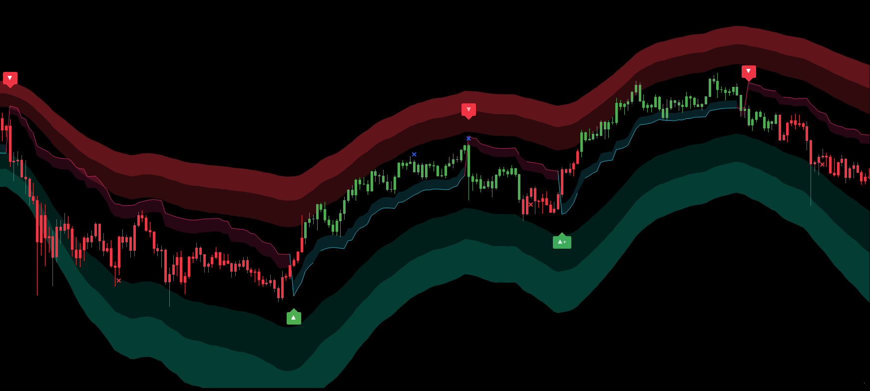 Signals & Overlays